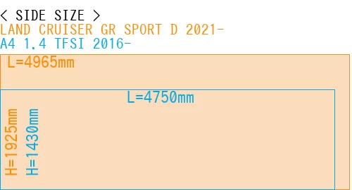 #LAND CRUISER GR SPORT D 2021- + A4 1.4 TFSI 2016-